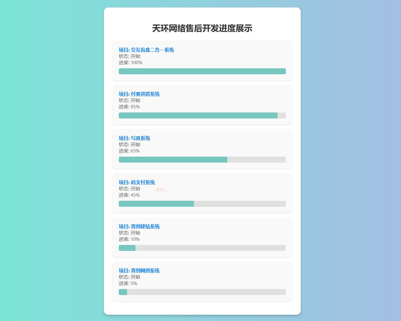 原创开发进度网站系统 带后台