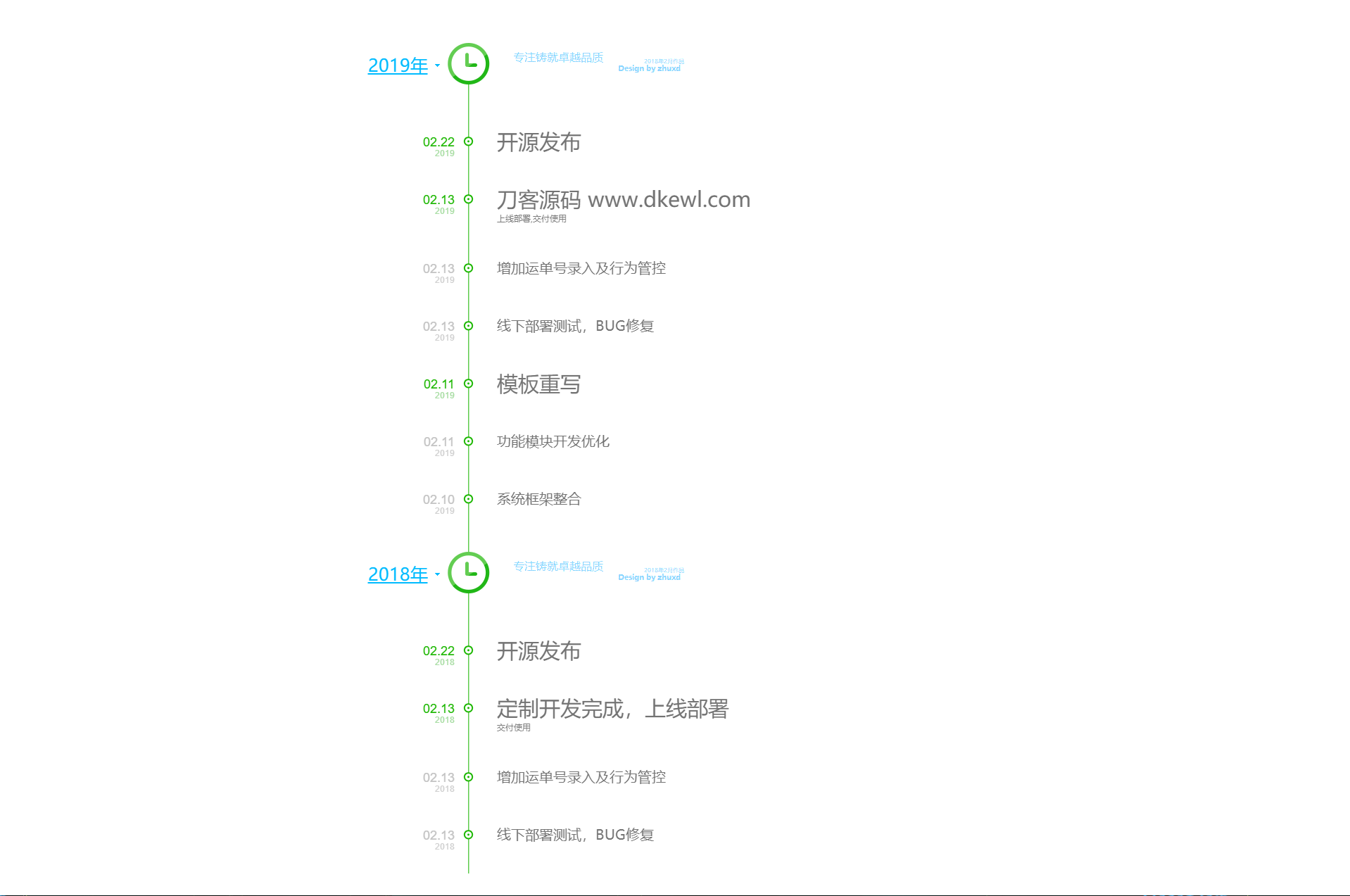 HTML+CSS+JS制作的垂直时光轴源码