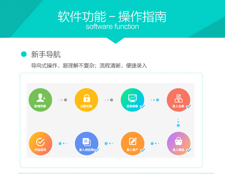 多商户多仓库带扫描云进销存系统ERP管理系统Saas营销版无限商户源码