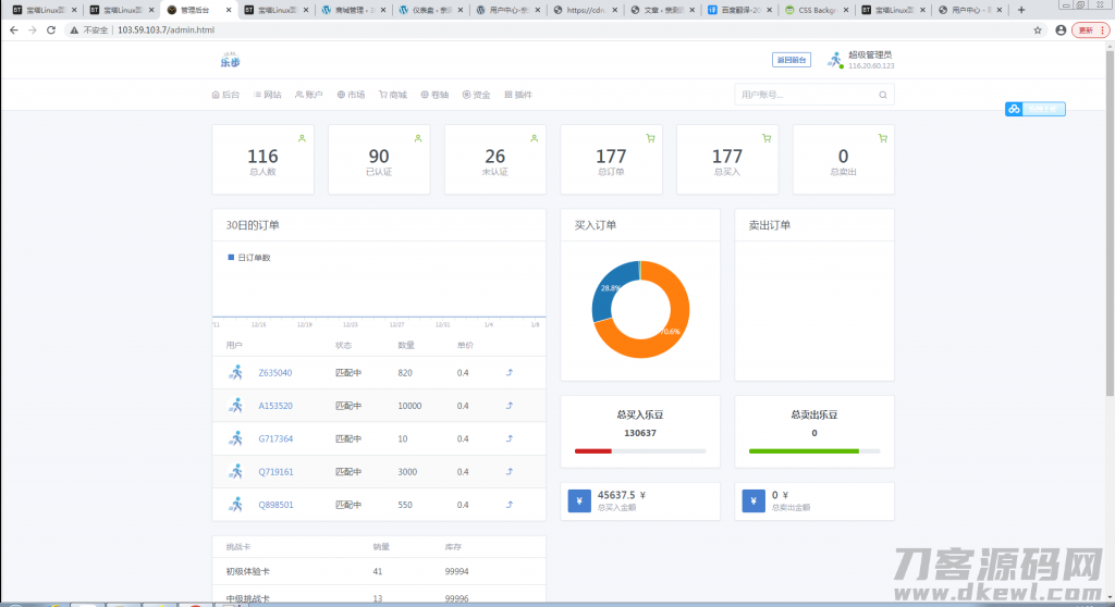 最新修复区块链早起打卡项目(深蓝引擎Z)趣步模式【站长亲测】热门源码图片