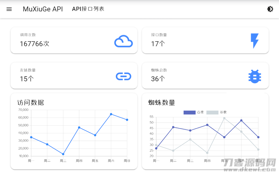 基于MDUI的API管理系统