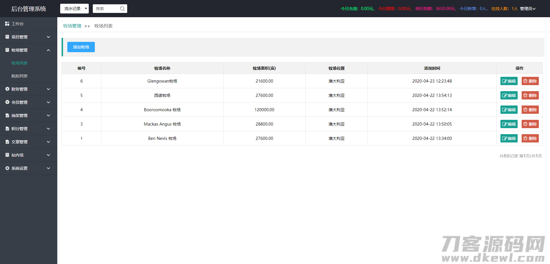 【牧场养牛】带积分商城+抽奖+会员特权 区块源码插图(5) 【牧场养牛】带积分商城+抽奖+会员特权 区块源码插图(5)